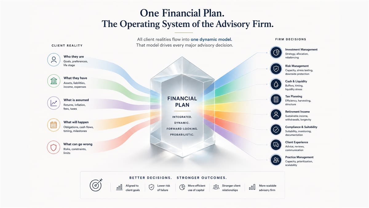 The Plan Knows. The Firm Does Not.