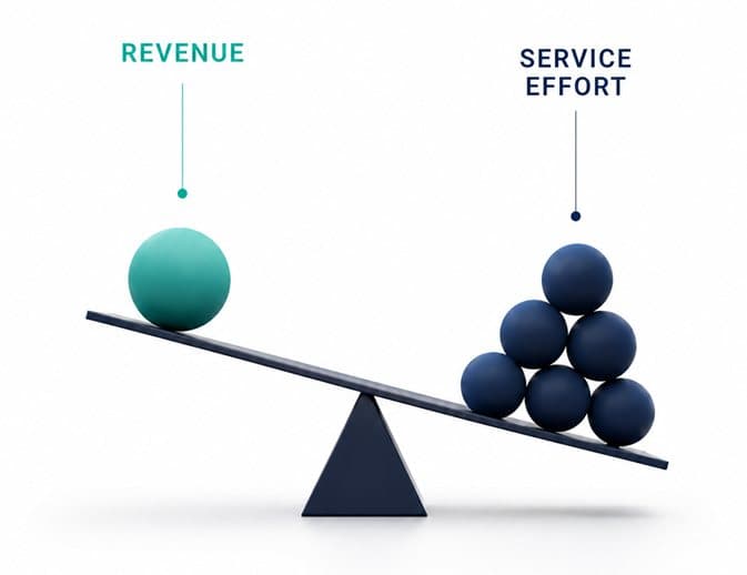 The Hidden Economics of Client Relationships