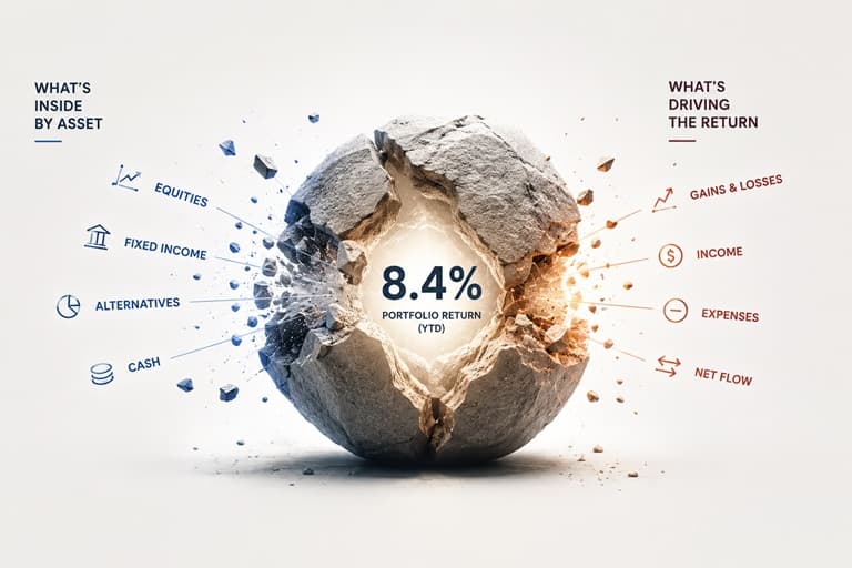 When Dashboards Create Questions Instead of Answering Them