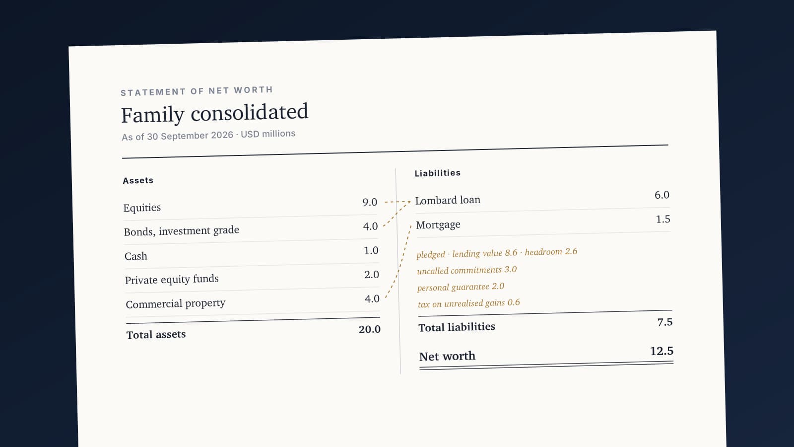 The Other Side of the Balance Sheet